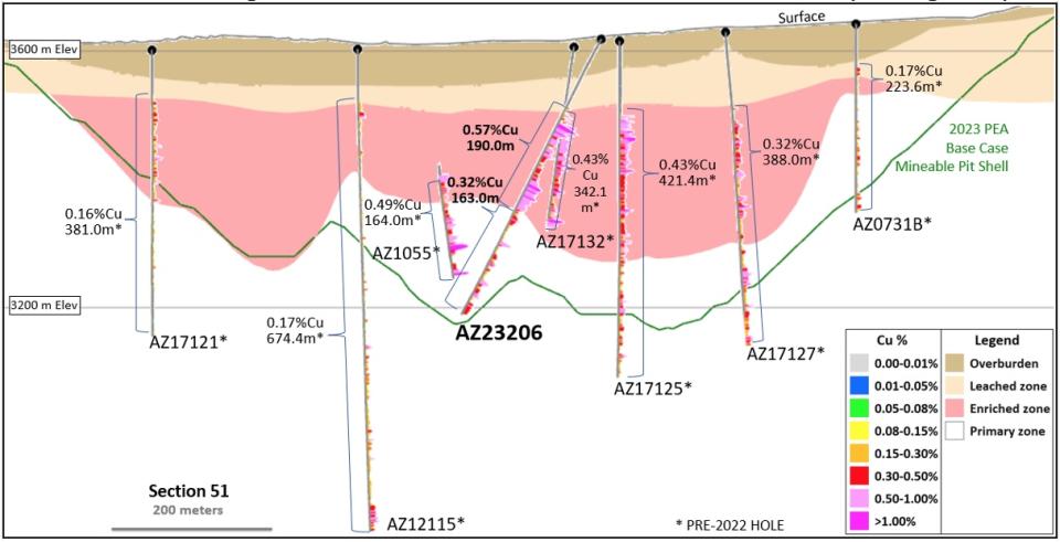 Figure5