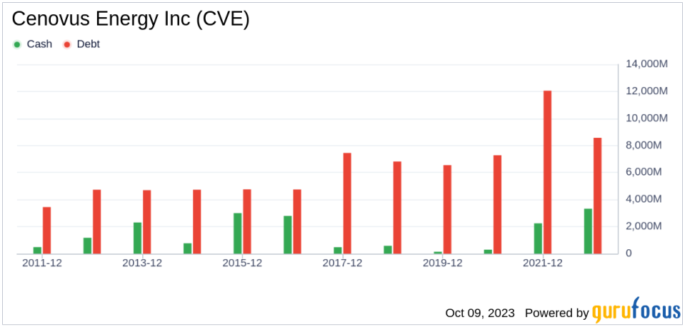 Unveiling Cenovus Energy (CVE)'s Value: Is It Really Priced Right? A Comprehensive Guide