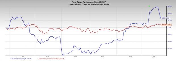 Valeant (VRX) suffers a setback as the FDA issues a CRL for its plaque psoriasis lotion, Duobrii.