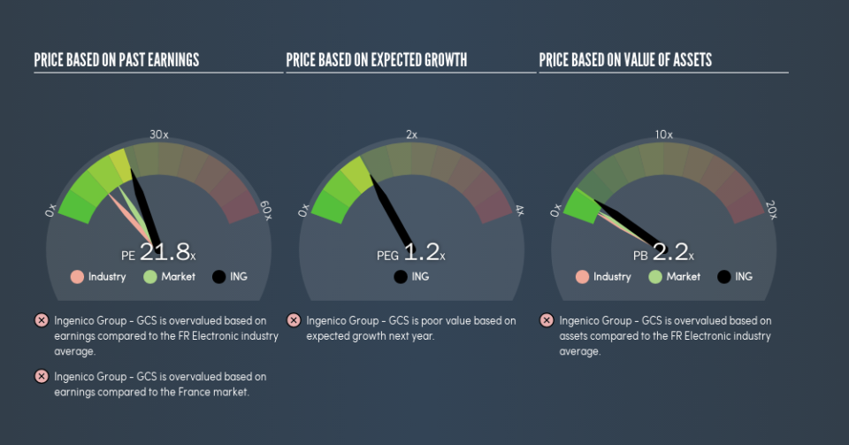 ENXTPA:ING Price Estimation Relative to Market, April 8th 2019