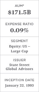 The 15 most Important ETFs2