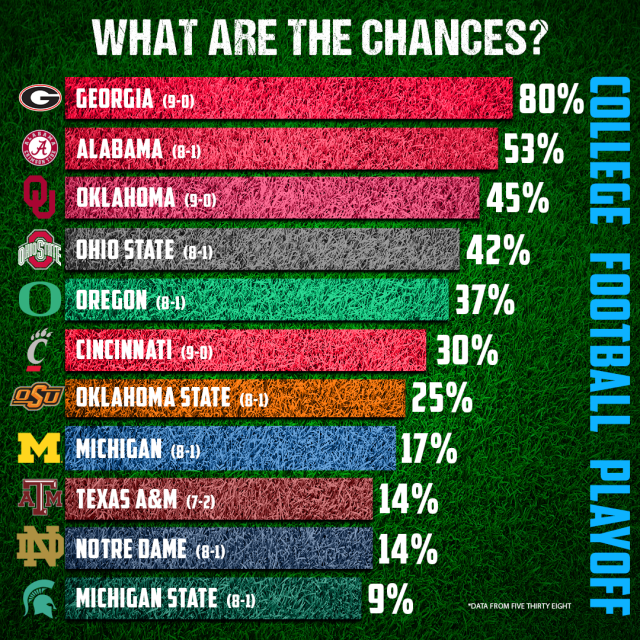 Can Oregon Break Up the Playoff Status Quo?