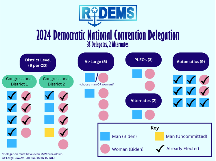 Graphic showing available Rhode Island Democratic Party delegates