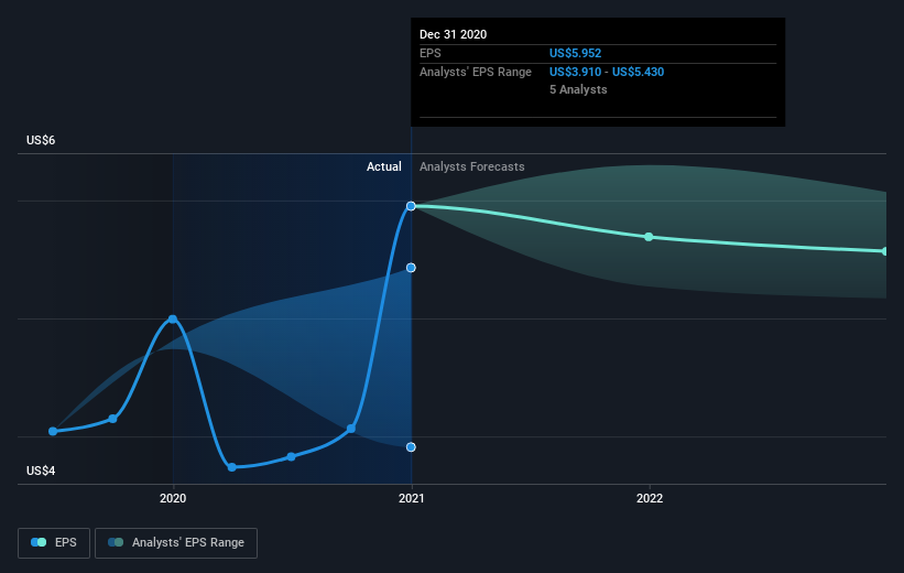 earnings-per-share-growth