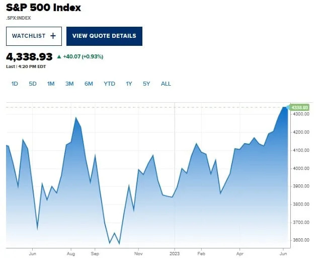 Índice S&amp;P 500 Bolsa de New York 12 de junio