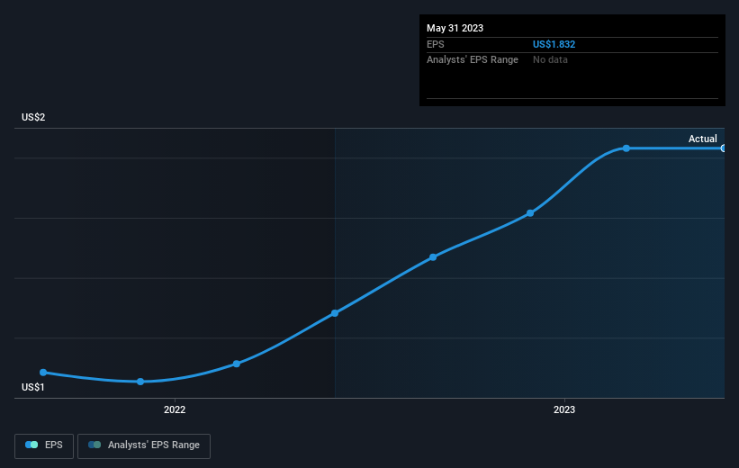 earnings-per-share-growth