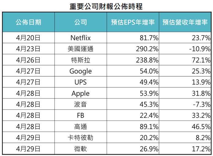 資料來源： 美國財政部、Bloomberg，「鉅亨買基金」整理，採標普500與羅素2000指數，2021/4/14。