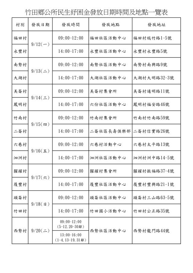 政府發錢了！屏東一地區符合資格領紓困金1千元