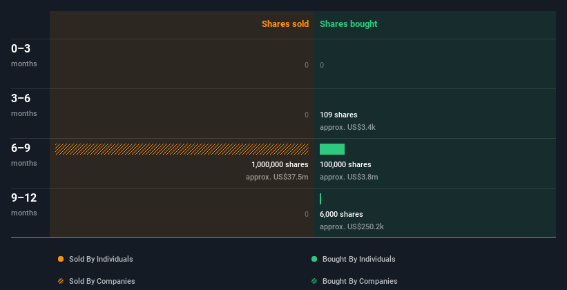 insider-trading-volume