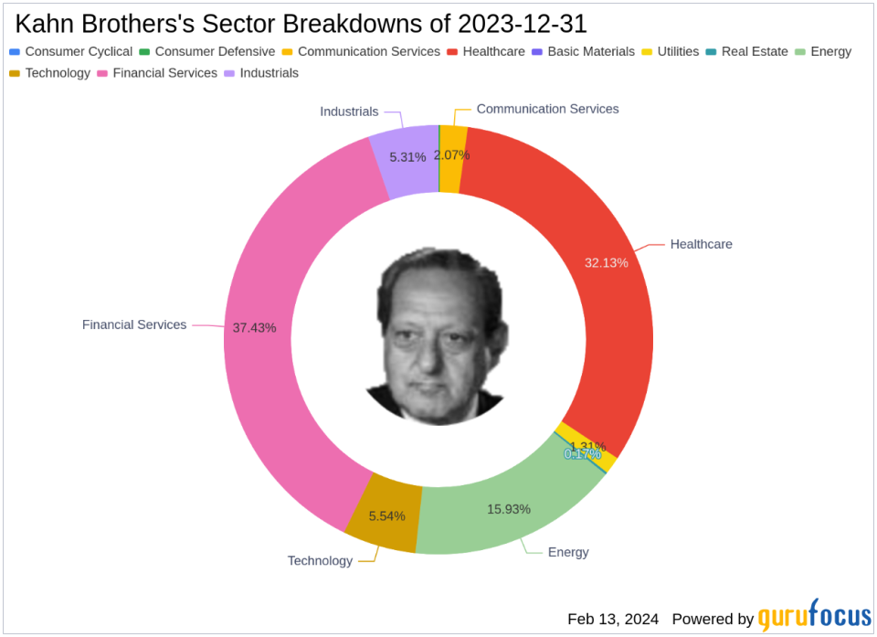 Bayer AG Emerges as a New Key Player in Kahn Brothers' Portfolio with a 1.04% Stake