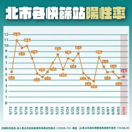 （圖／北市府提供）