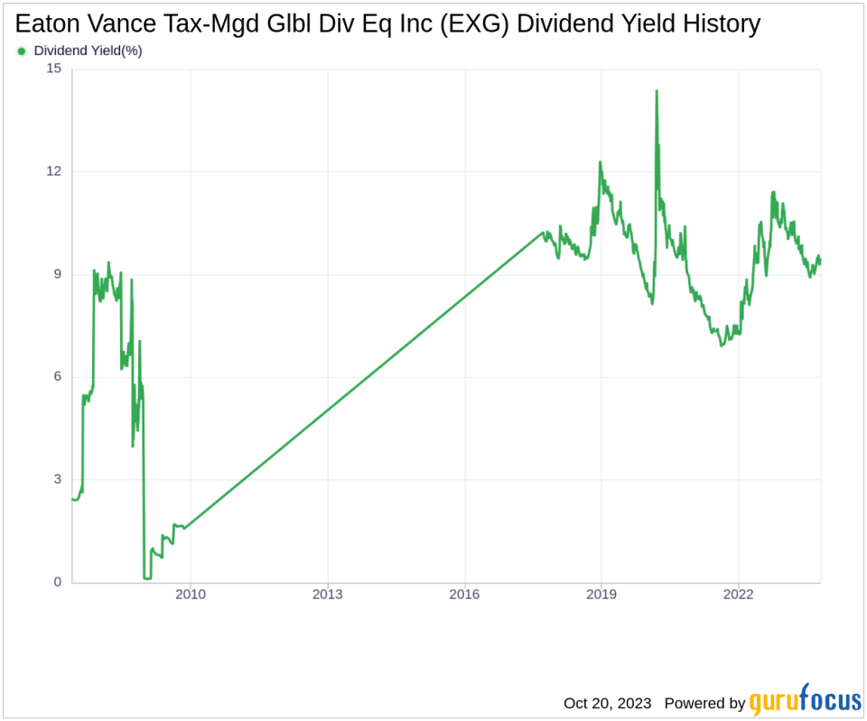 Eaton Vance Tax-Mgd Glbl Div Eq Inc's Dividend Analysis