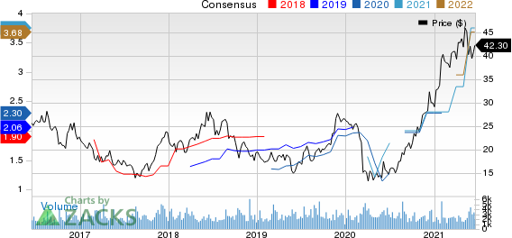 Buckle, Inc. The Price and Consensus