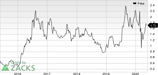 Alexco Resource Corp Price