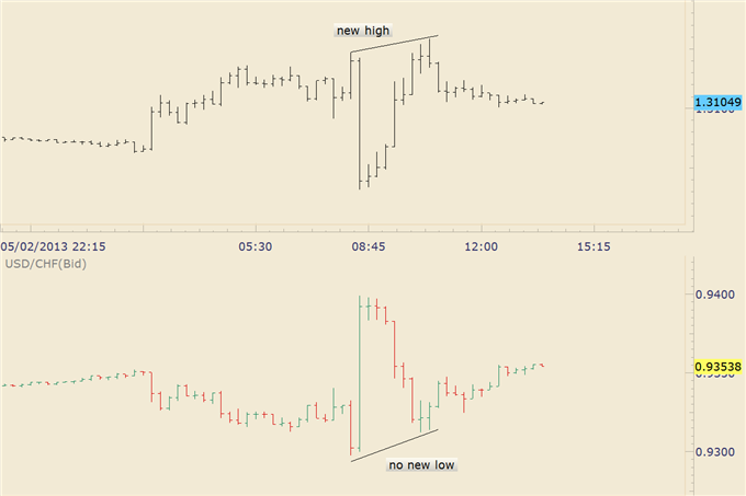 Seeds_are_Sewn_for_Big_Moves_in_New_Zealand_Dollar_and_British_Pound_body_eurusd_1.png, Seeds are Sewn for Big Moves in New Zealand Dollar and British Pound