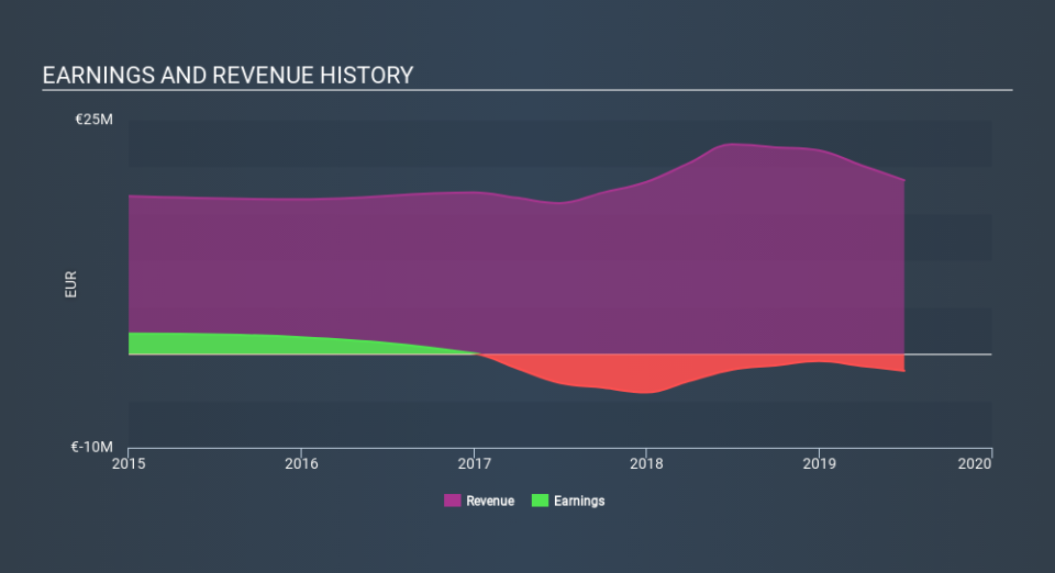 ENXTPA:ALWIT Income Statement, February 23rd 2020