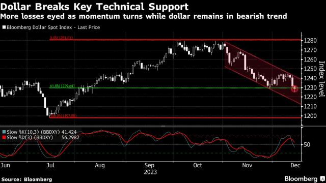 Fed pivots to rate cuts as inflation heads toward 2% goal, Business