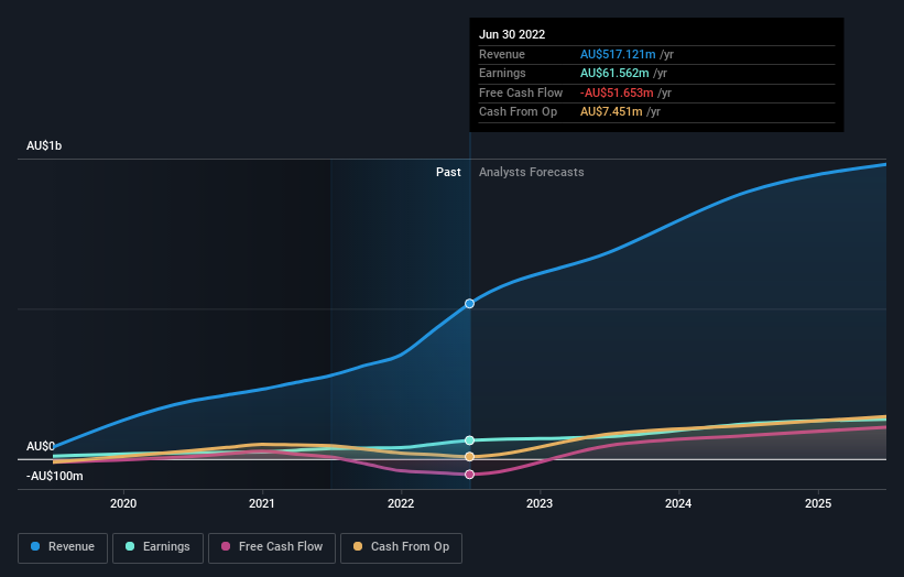 earnings-and-revenue-growth