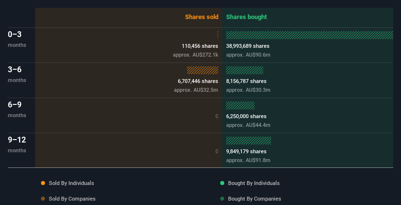 insider-trading-volume