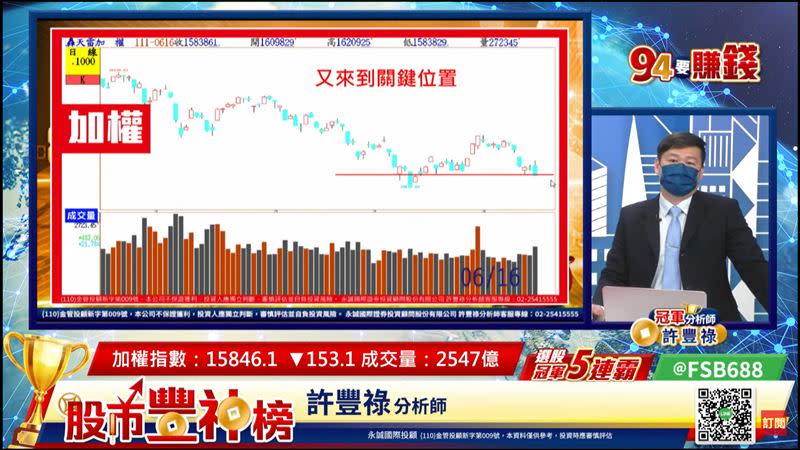 許豐祿表示，目前加權指數情況不太樂觀。（圖／翻攝自94要賺錢《股市豐神榜》）