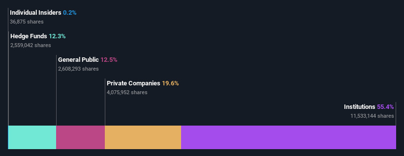 ownership-breakdown