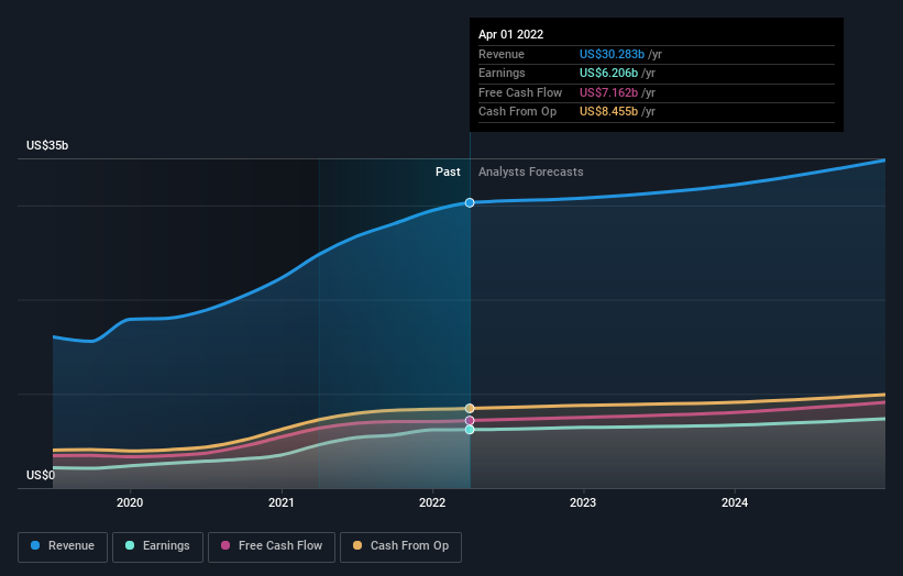 earnings-and-revenue-growth