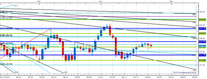 Price & Time: Gold Cracks Big Support