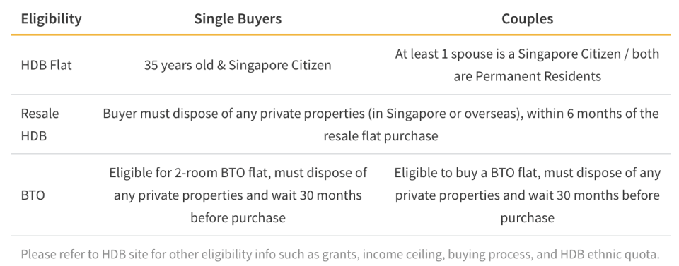 HDB Eligibility Requirements