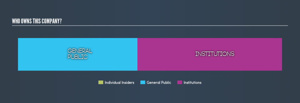 NYSE:DIS Ownership Summary, April 19th 2019