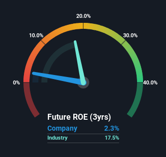 roe