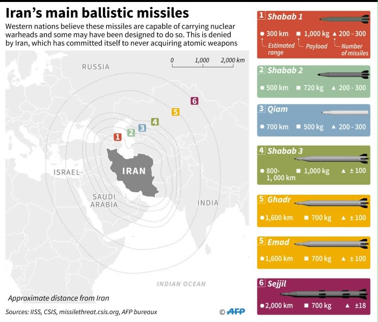 Factfile on Iran's main ballistic missiles