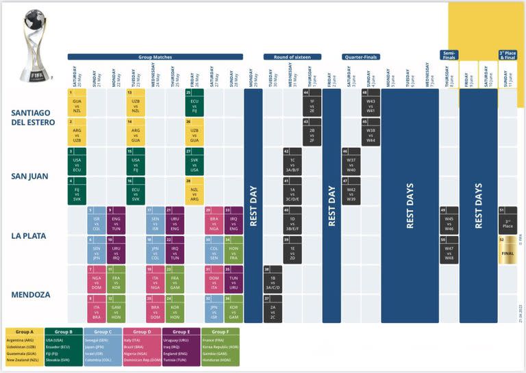 Fixture completo del Mundial Sub 20 Argentina 2023, con días y estadios confirmados