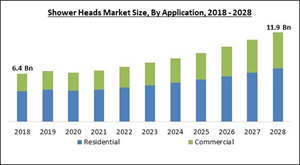 shower-heads-market-size.jpg