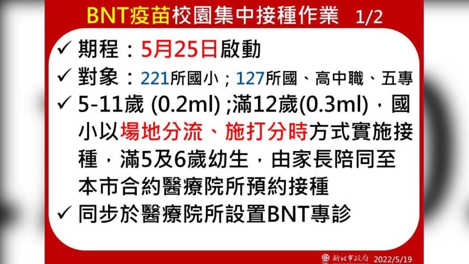 新北市長侯友宜宣布，5月25日開打兒童、青少年BNT疫苗。（圖／TVBS）