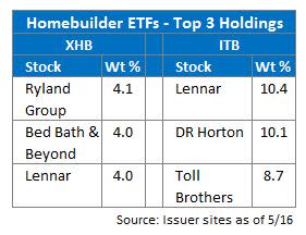 Holdings