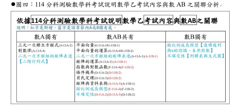 全教總談數乙