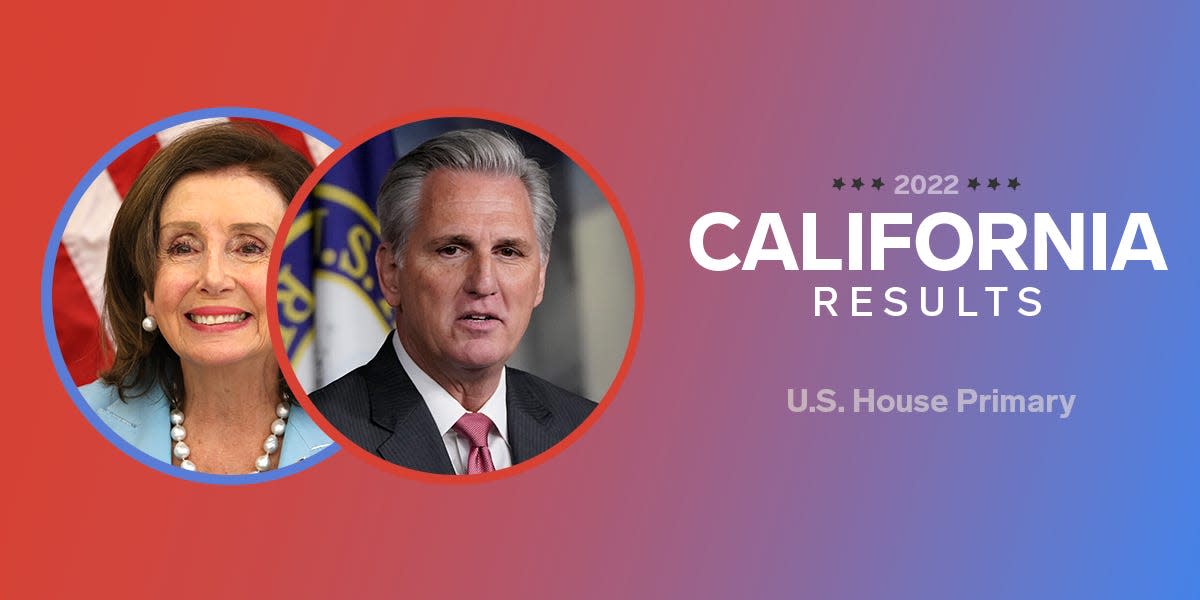 Photos of Nancy Pelosi and Kevin McCarthy with text "2022 California Results: U.S. House Primary"