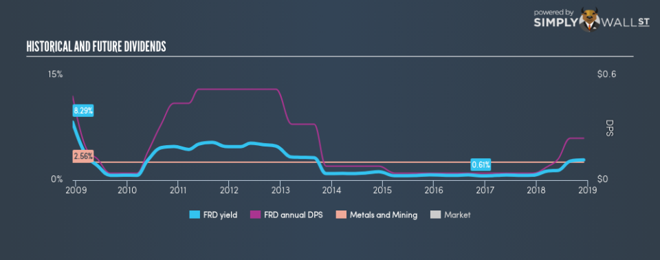 AMEX:FRD Historical Dividend Yield December 6th 18