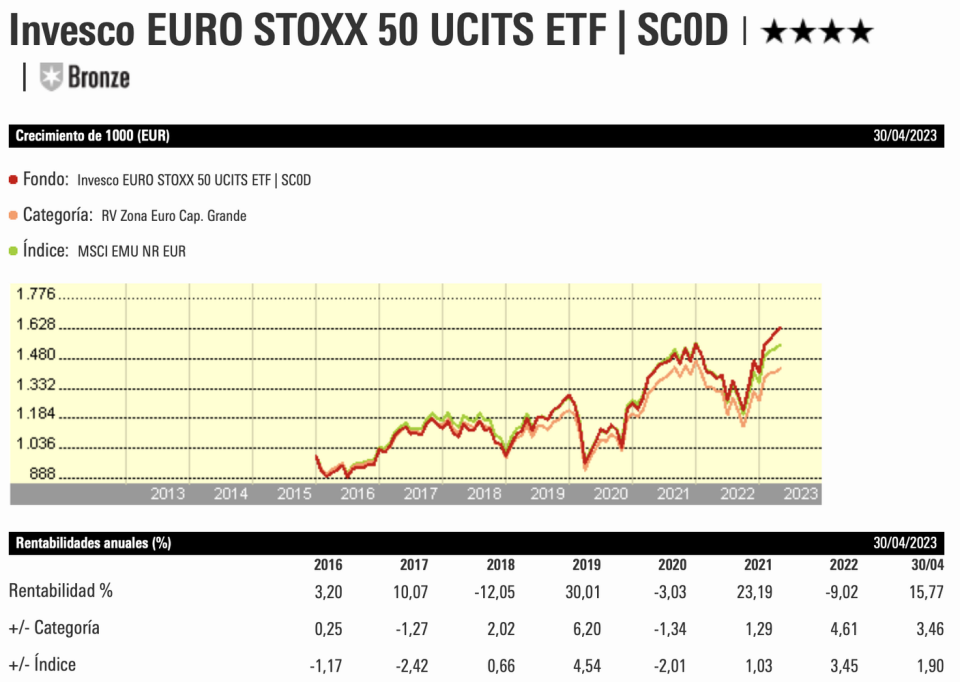 ETFs para invertir en Blue Chips