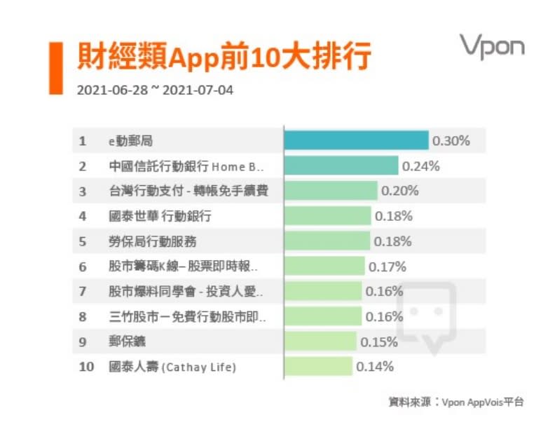 圖片來源：Vpon威朋 AppVois平台