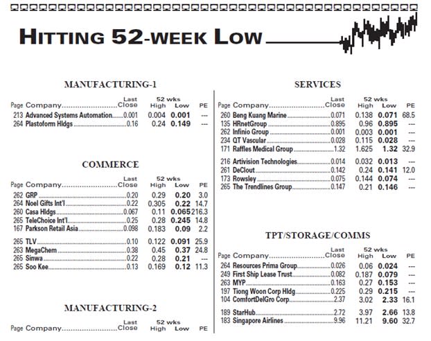 (Extracted From Shares Investment Issue 565)