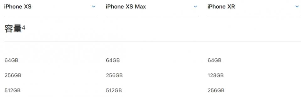 iPhone XR/Xs/Xs Max三機同台 你該選哪一支？