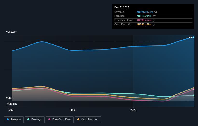 earnings-and-revenue-growth