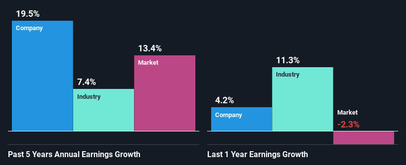 past-earnings-growth