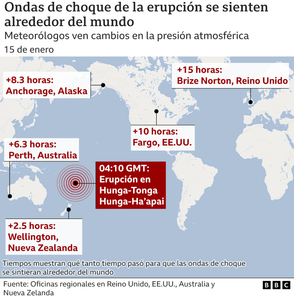 Ilustración que muestra en qué lugares se sintieron cambios de presión atmosférica por la explosión