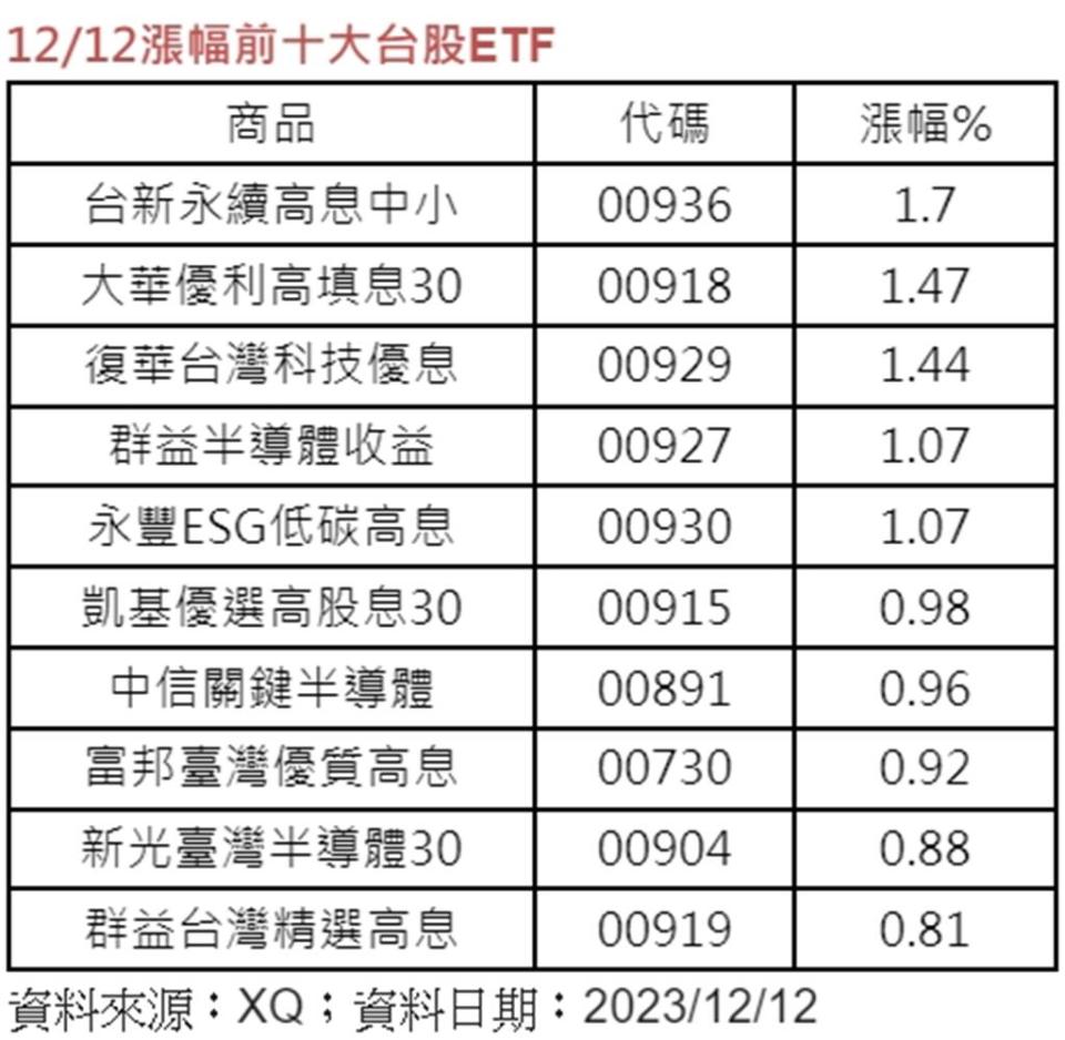 圖／台新投信提供