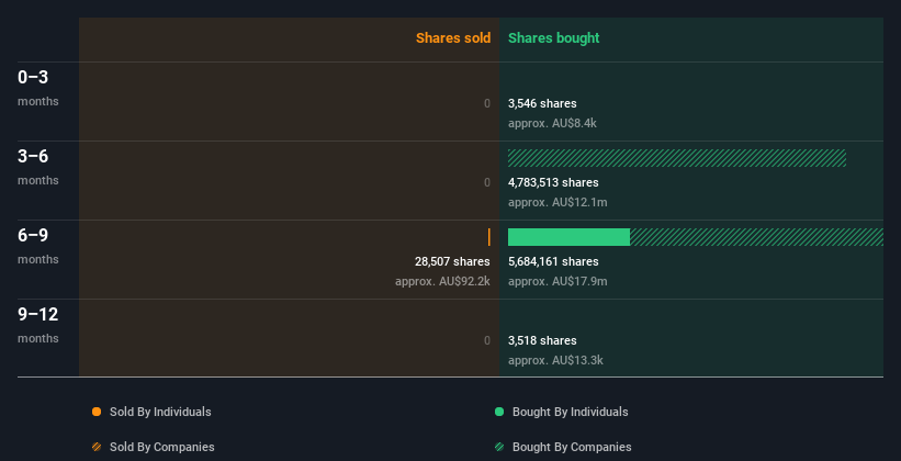 insider-trading-volume