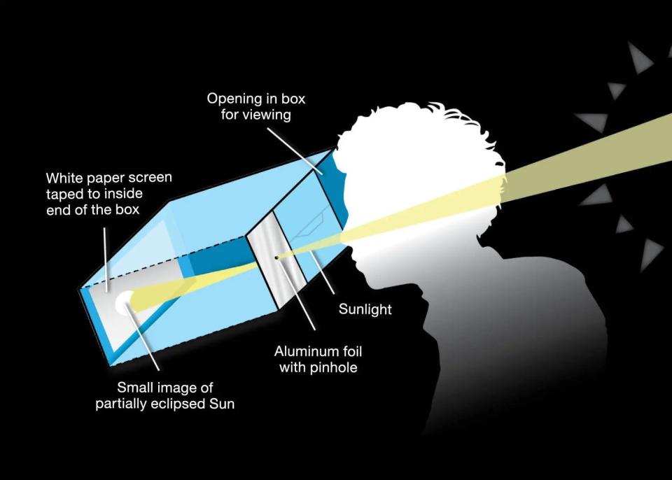 FILE - An eclipse projector diagram for safely viewing the April 8 solar eclipse.