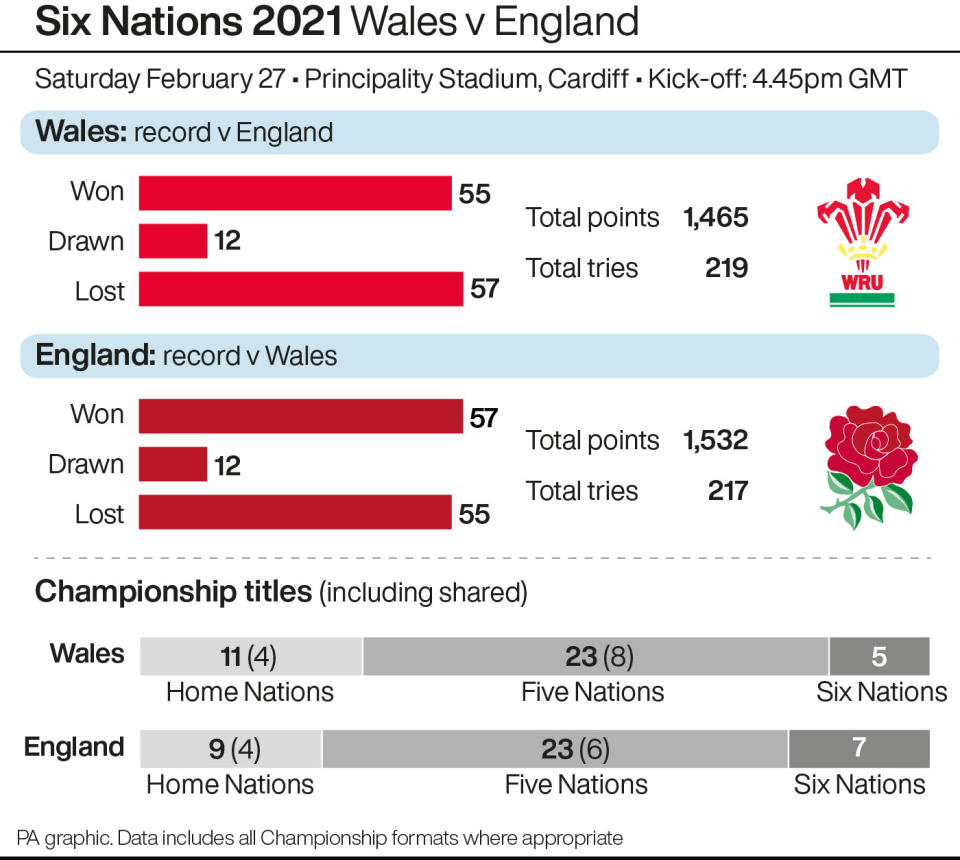 Wales v England head-to-head (PA Graphics)