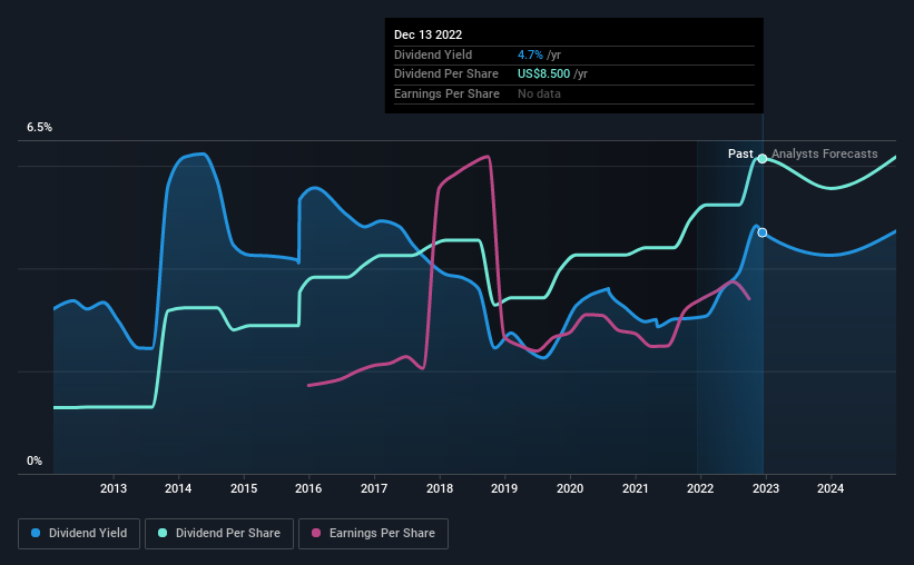 historic-dividend